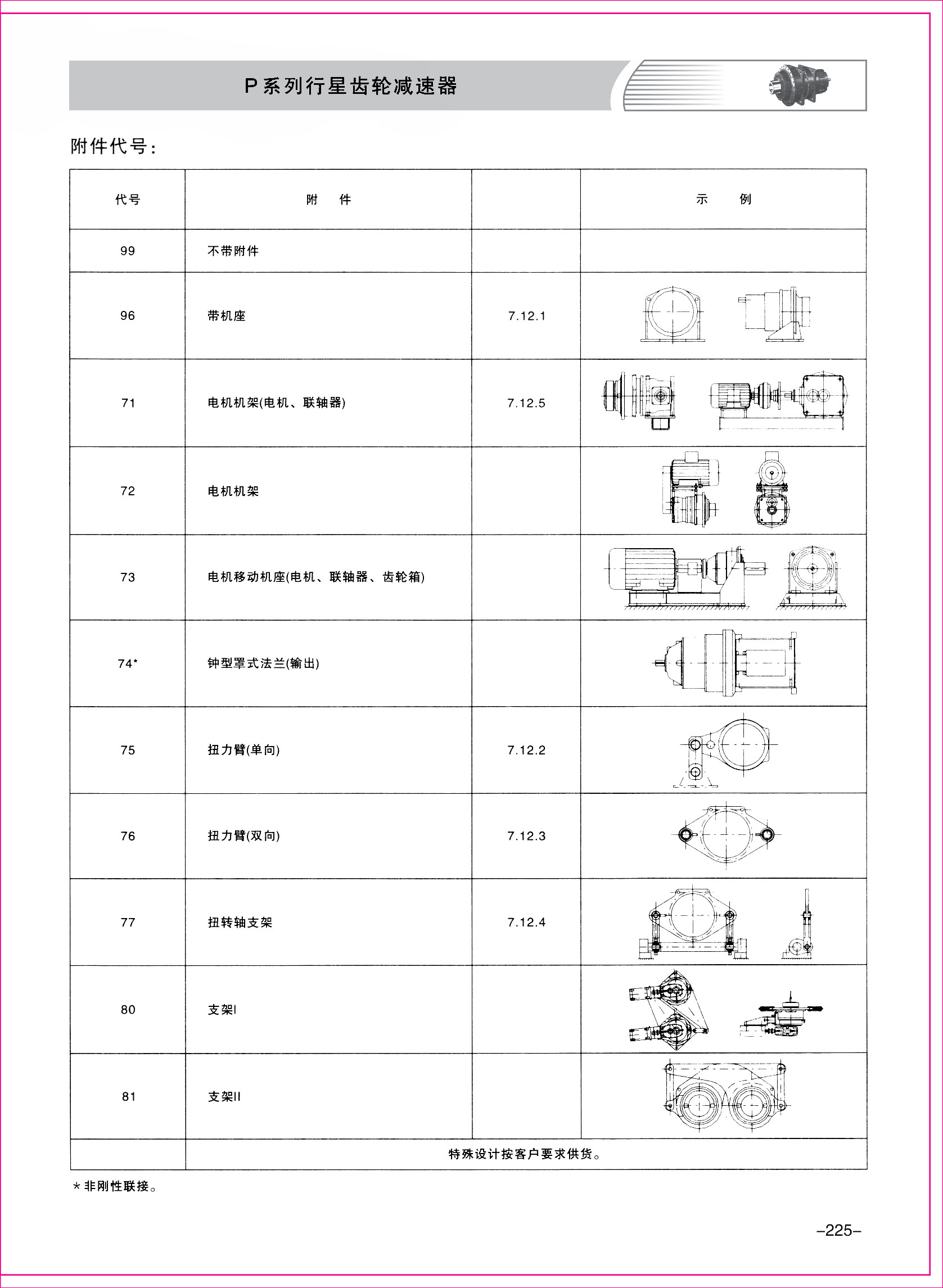 齒輪減速機樣本3-1-25.jpg